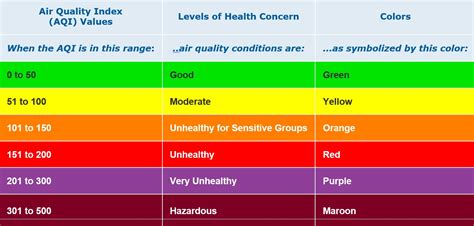 Air Quality & the Most Polluted Cities - Baxter Group Inc