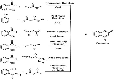 Various reactions for coumarin synthesis 2. SYNTHETIC METHODS FOR ...