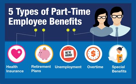 5 Things About Offering Part-Time Employee Benefits