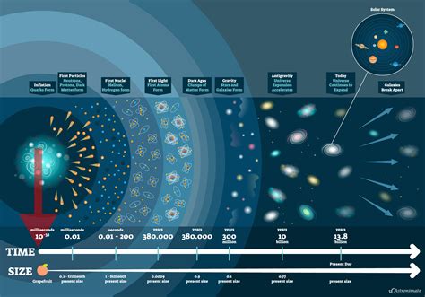 Rethinking the Origin of the Universe Through the Lens of Planck Mechanics - NL Today