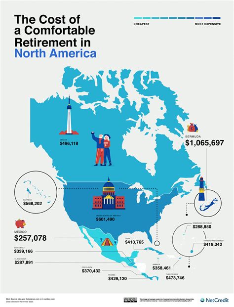 The Cost of a Comfortable Retirement Around the World - NetCredit Blog