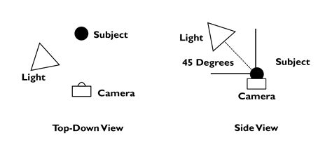 What Is Rembrandt Lighting? How to Use It for Portrait Photography