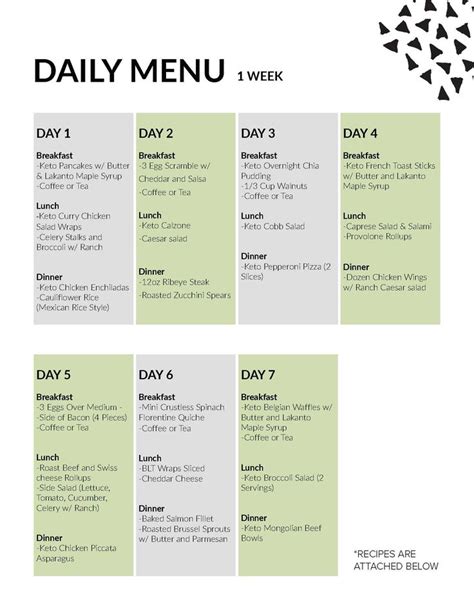 7 Day Meal Plan — Lakanto