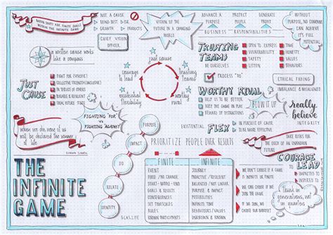 The Infinite Game (Simon Sinek) visual synopsis by Dani Saveker — Visual Synopsis | Infinite ...