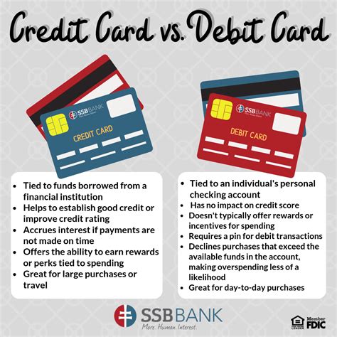 What is the Difference Between a Credit Card and a Debit Card?