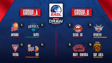 East Asia Super League to return with new format for second season