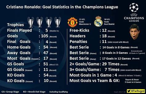 39+Cristiano Ronaldo Ucl Total Goals