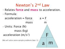 Describe the Relationship Between Force Mass and Acceleration - Elaina-has-Graves