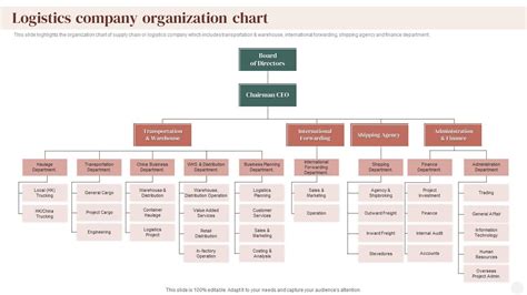 Organization Chart Supply Chain Management Supply Cha - vrogue.co