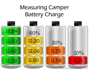 Pop Up Camper Battery Maintenance - Page 2 of 2 - The Pop Up Princess