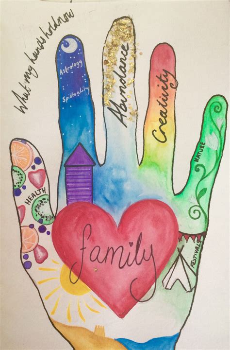 art therapy activity by michelle morgan art, what my hands hold now and future, healing art ...