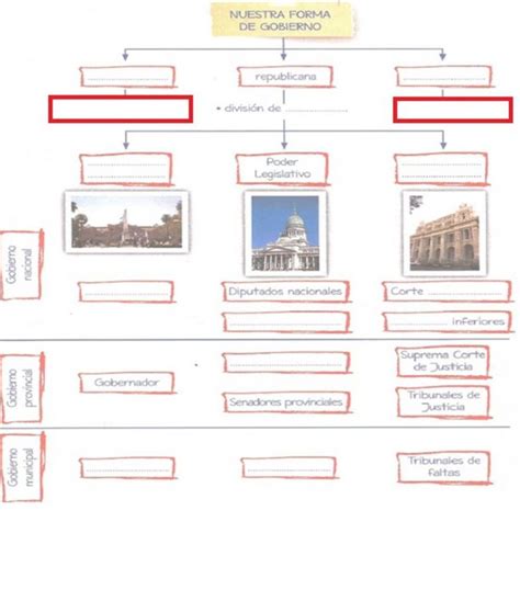 a diagram that shows the different types of people's lives and places ...