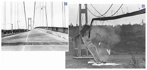 Tacoma Narrows Bridge collapse | Tacoma narrows bridge, Narrows, Collapse