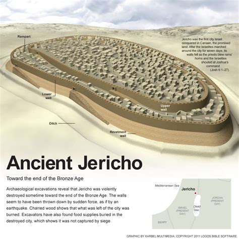 Reconstruction of ancient Jericho as it looked around 1550 BC, just ...