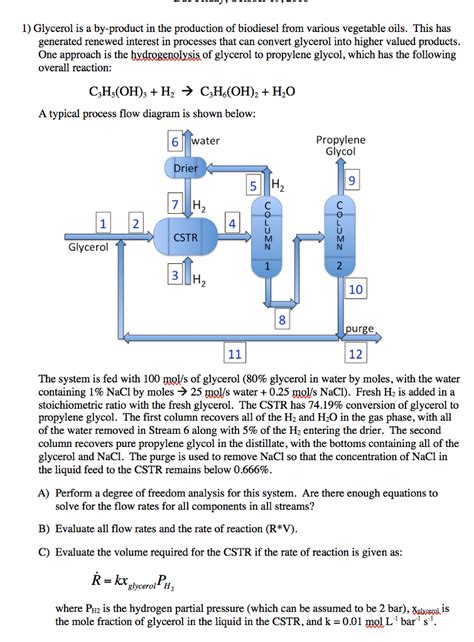 1) Glycerol is a by-product in the production of | Chegg.com