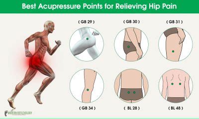 Acupressure Points to Relieve Hip and Lower Back Pain - Modern Reflexology