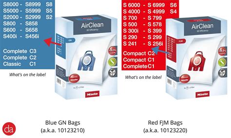 Which Miele Vacuum Bags Do I Need? (FJM vs GN vs U vs KK Bags)