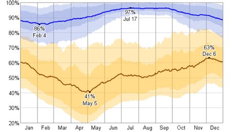 Average Weather For Houlton, Maine, USA - WeatherSpark