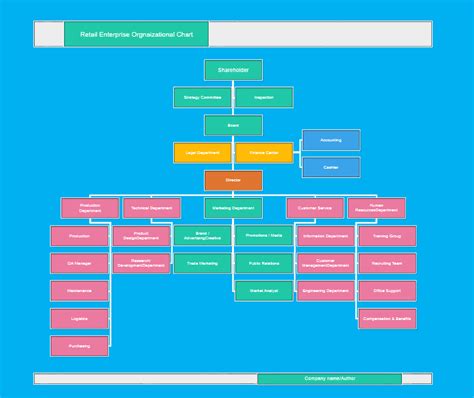 Organogram Template Infographic