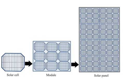 How Is Solar Panel Efficiency Measured? - Technical Articles