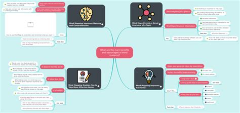 What are the main benefits and advantages of mind mapping?: MindMei... | Biggerplate