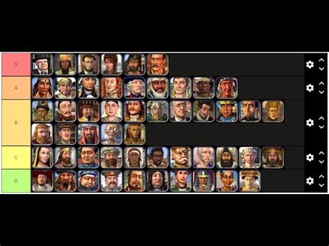 Civ IV All Leaders Tier List - YouTube