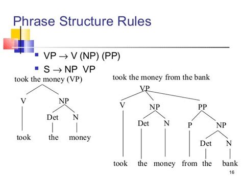 Syntax Tree Diagram Exercises With Answers - Wiring Diagram