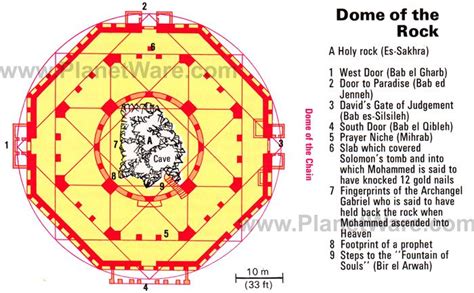 Dome of the rock, The rock, Dome