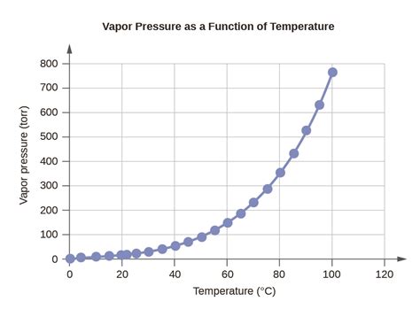 Appendix E: Water Properties – Chemistry 112- Chapters 12-17 of ...