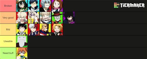 My Hero Ultra Rumble Characters Tier List (Community Rankings) - TierMaker