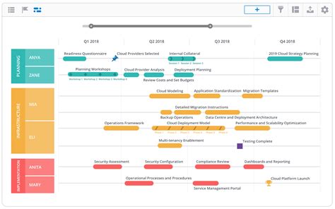 Cloud Migration Project Plan Template