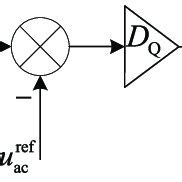 Reactive power control model. | Download Scientific Diagram