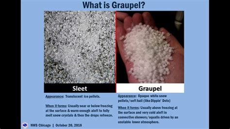 Sleet or graupel: What's the difference? | kvue.com