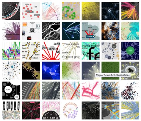 Sociology and Complexity Science Blog: Complexity Art and Visual Complexity