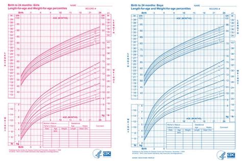 Pink and Blue: The Gendering of Pediatric Growth Charts :: Center for Science, Technology ...