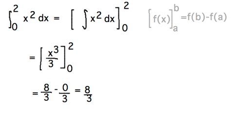 Geneseo Math 221 02 Definite Integrals