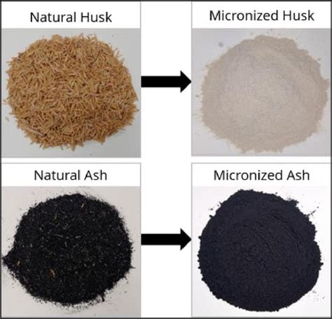 -Rice Husk and Rice Husk Ash -Before and After Micronizations | Download Scientific Diagram