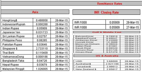 Latest gold and currency rates in UAE today - Gold slips with euro ...