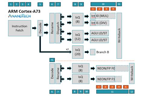 Cortex-A75 Microarchitecture - Exploring DynamIQ and ARM’s New CPUs: Cortex-A75, Cortex-A55