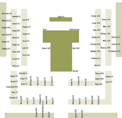 Political Parties