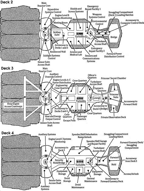 corellian corvette cr90 blueprints - Google Search | Star wars ships, Star wars concept art ...