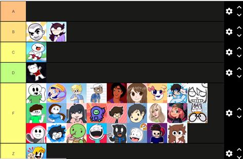 Storytime animator tier list : r/tierlists