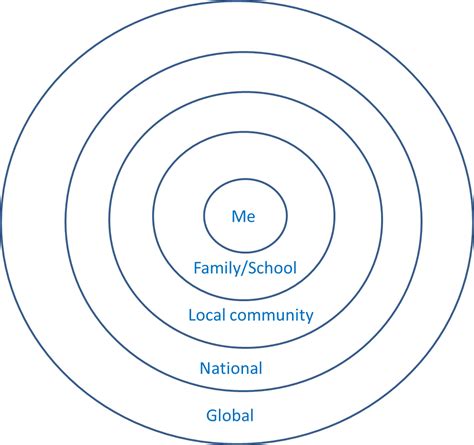 Concentric Circles | Clever classroom, Circle, Circle definition