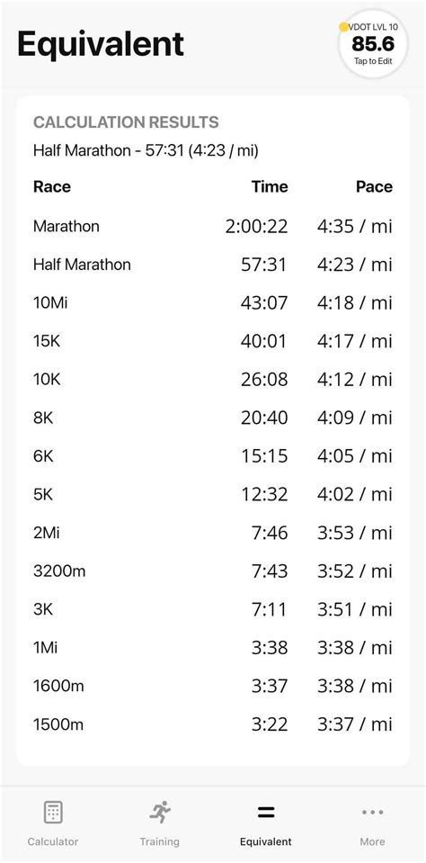 Best Male Distance Running Performances Of All Time - V.O2 News