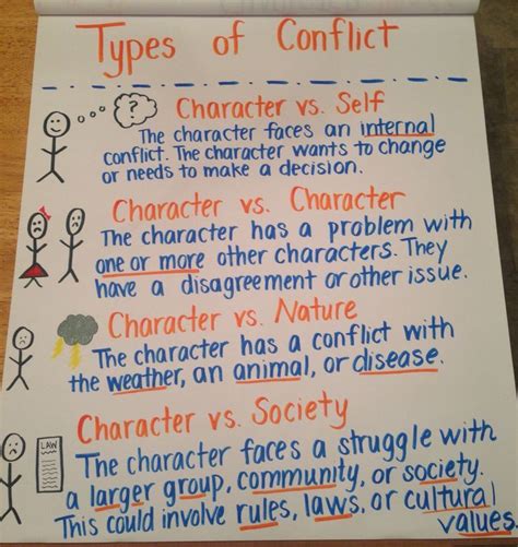 Internal Vs External Conflict Worksheet