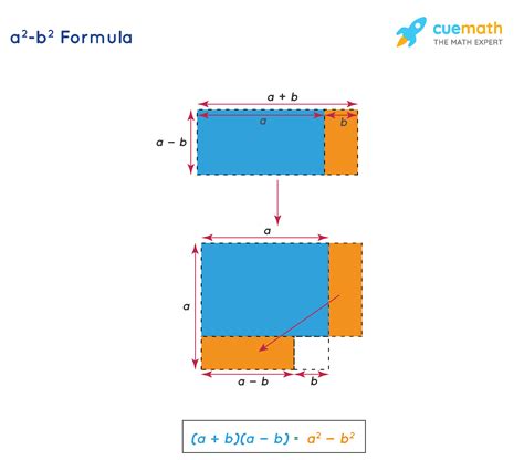 a^2-b^2 Formula in Algebra - Cuemath