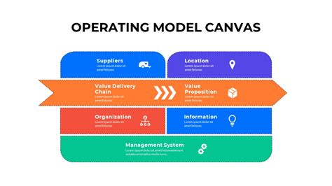 Operating Model Canvas PowerPoint Template - SlideBazaar