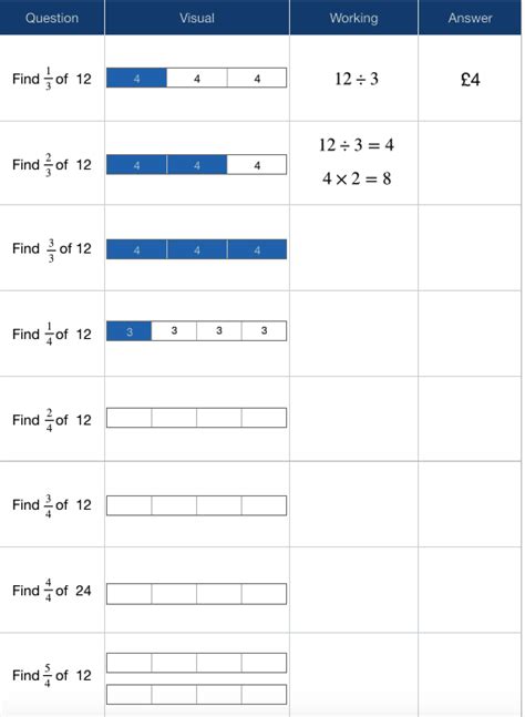 Fractions of Amounts Using Bar Models – Starting Points Maths ...