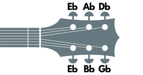 What is E Flat Guitar Tuning? - Guitarfluence