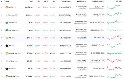 Binance Coin (BNB) Price Analysis for October 7